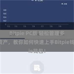 Bitpie PC版 轻松管理多链资产，教你如何快速上手Bitpie钱包！