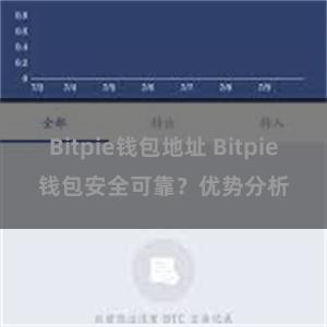 Bitpie钱包地址 Bitpie钱包安全可靠？优势分析