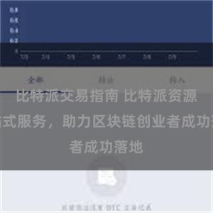 比特派交易指南 比特派资源一站式服务，助力区块链创业者成功落地