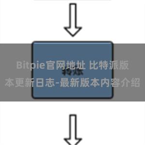 Bitpie官网地址 比特派版本更新日志-最新版本内容介绍
